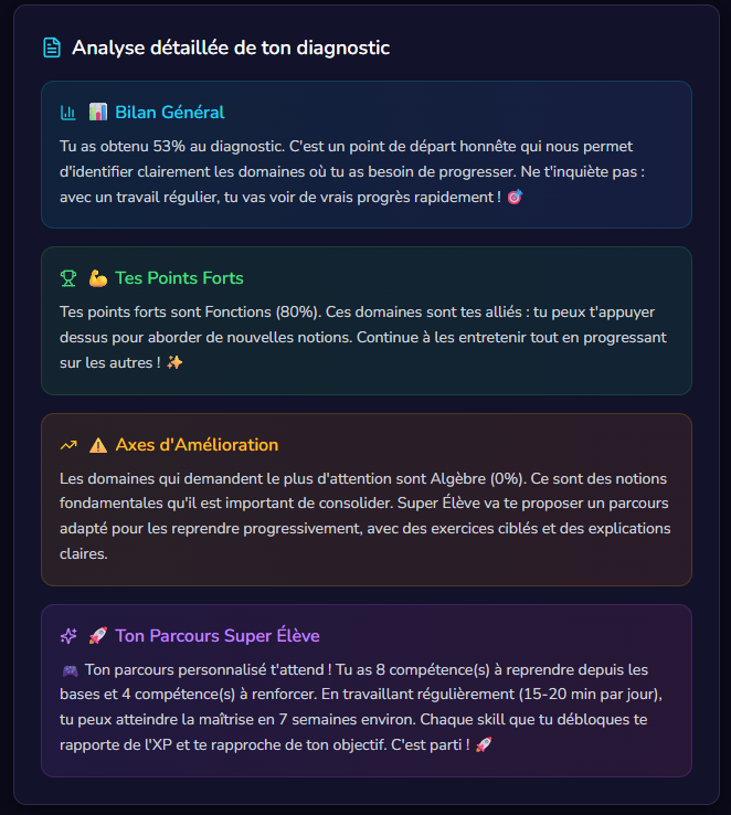 Tes lieux d'Exador à explorer, classés par priorité