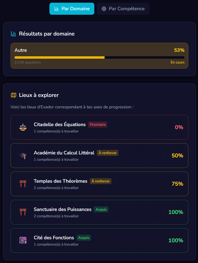 Une analyse détaillée écrite pour toi